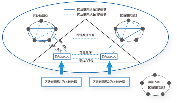 跨链连接器